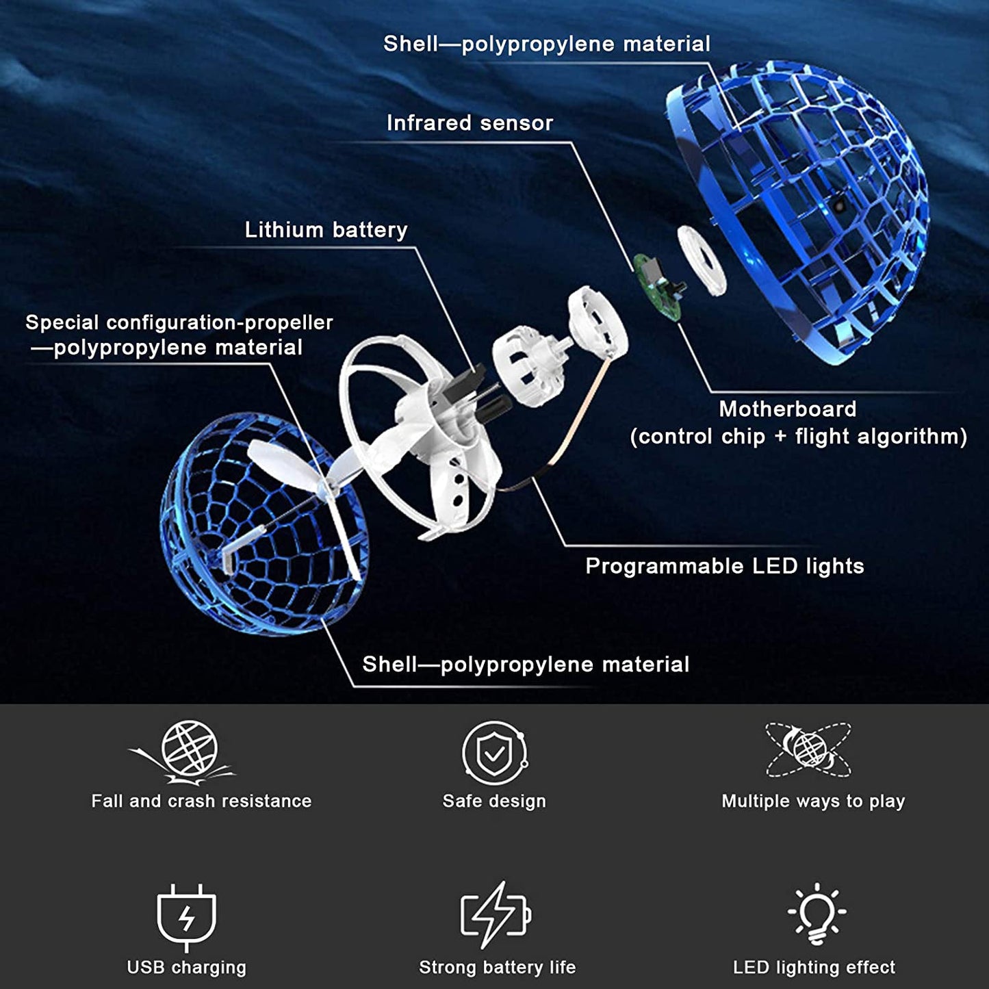 GlowOrb - The Flying Spinner Toy by Lunovia Life
